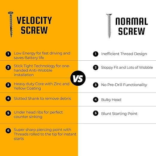 Velocity Interior 1 1/8 Inch Wood Screws DIY Pack (Size #8, 150 Pcs) – Zinc and Yellow Coating, Stick-Tight Technology, Screw for Wood Working with PSD ACR Driver Bit