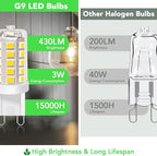 BUBO G9 LED Bulb 4000K Cool White 430 Lumens, 3W Equivalent 40W T4 G9 Halogen Replacement, 360°Beam Angle 120V Non-Dimmable No-Flicker G9 Light Bulbs for Crystal Chandelier Lighting, 10 Pack
