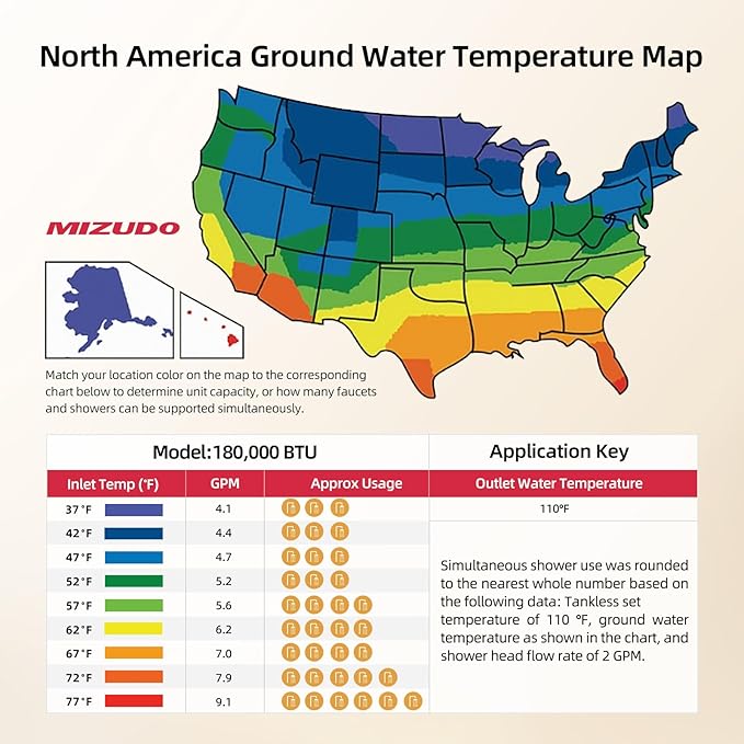 MIZUDO Tankless Water Heater Propane Indoor Direct Vent, Max 7.9 GPM, 180,000 BTU, WiFi&APP Control CSA Certified Instant Hot On Demand Water Heater for Residential Whole House, Gen 3