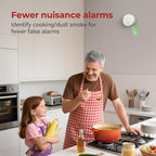 SITERLINK Smoke Detectors,UL217-9th Listed Smoke Alarms with Replaceable Battery,Photoelectric Sensor Smoke Detector with Test-Silence Button,Fire Detectors for Home,House,GS509A 4-Pack