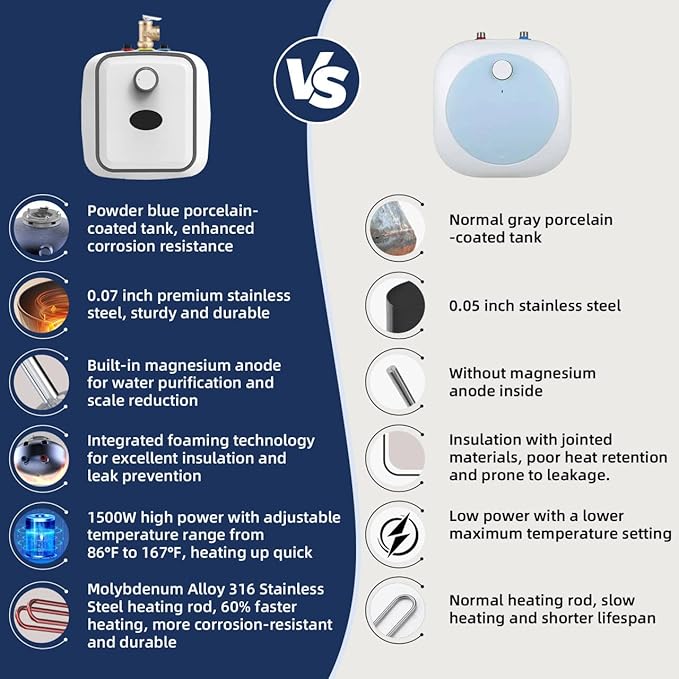 YALICE Electric 2.5 Gallons Tank Water Heater with T&P Relief Valve, Under Sink Instant Hot Water Heaters, 1500W Electric Mini Tank Water Heater Compact Design for RV, Kitchen, Food Truck