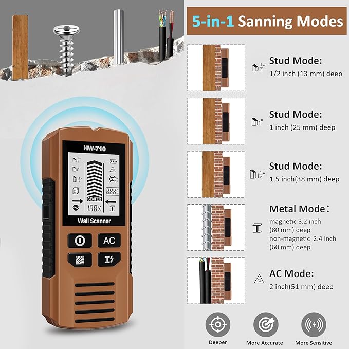 Stud Finder Wall Scanner, 5 in 1 Stud Detector with HD LCD Display, Stud Locator with Upgraded Smart Sensor Audio Alarm, Stud Sensor Beam Finders for Wall Wood Metal Studs AC Wire Joist Metal Pipe