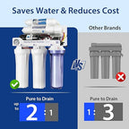 iSpring RCC1DP Tankless RO/DI System, 5 Stage De-ionization Reverse Osmosis Water Filter, High Performing 150 GPD Tankless RO Water System for Aquarium with DI Water Filter & Pump