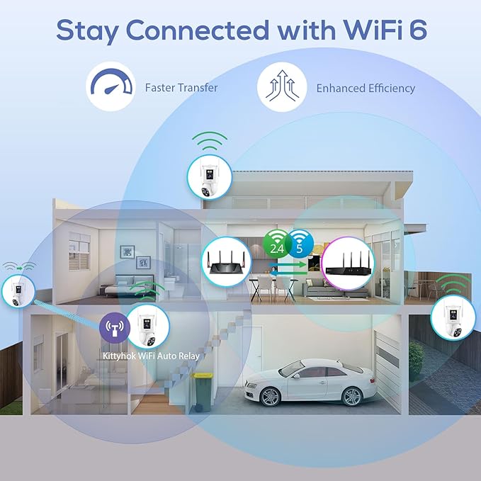 Kittyhok Dual Lens Wireless Security Camera System, 4pcs 2K Outdoor Camera with 2.4/5GHz WiFi, Pan & Tilt, Auto Tracking, Human Detection, Color Night Vision, 16CH Wi-Fi 6 NVR with 1TB HDD, KWDP164