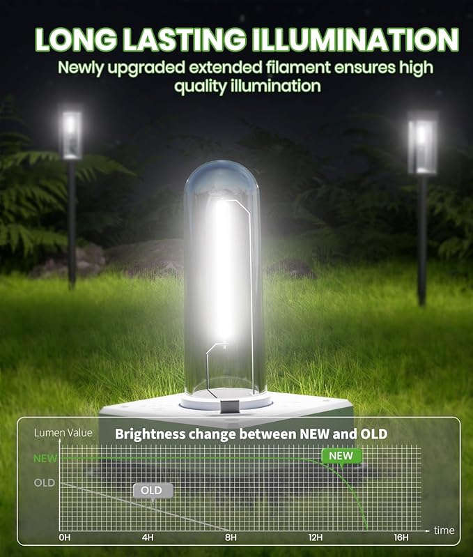 Bright Solar Pathway Lights Outdoor Waterproof IP65, 8 Pack Auto On/Off Solar Outdoor Lights for Path, Yard, Landscape, Lawn, Patio, Walkway, Driveway, Garden Decor Lighting Solar Powered