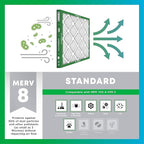 Filterbuy 24x28x1 Air Filter MERV 8 (MPR 700) Dust Defense Replacement (6-Pack), Electrostatic Pleated HVAC AC Furnace Filters, Made in USA (Actual Size: 23.50 x 27.50 x 0.75)