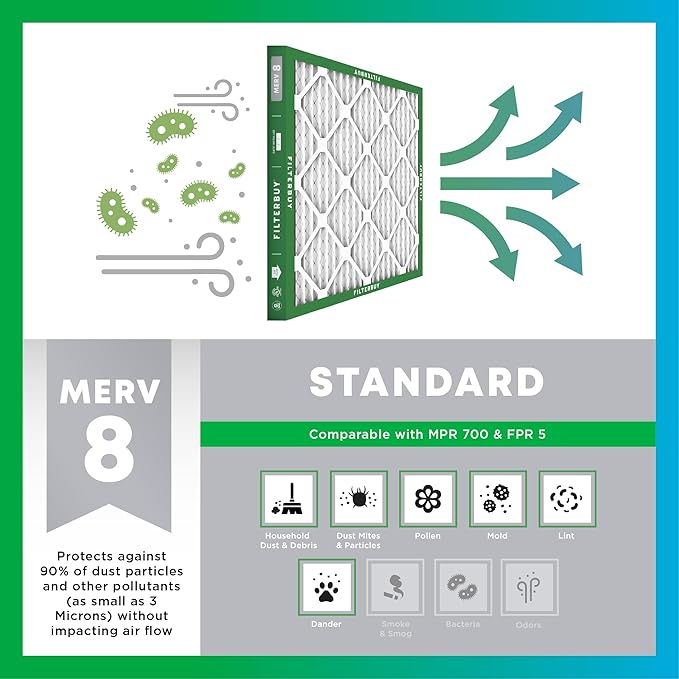 Filterbuy 14x30x1 Air Filter MERV 8 (MPR 700) Dust Defense Replacement (6-Pack), Electrostatic Pleated HVAC AC Furnace Filters, Made in USA (Actual Size: 13.88 x 29.88 x 0.75)