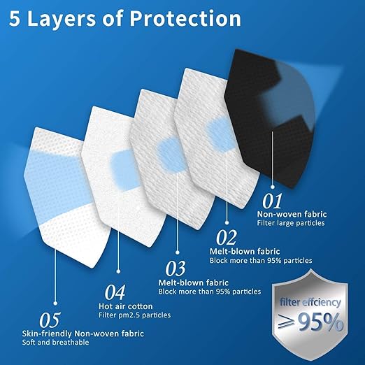 Hotodeal KN95 Face Mask 60 PCs, Black KN95 Mask, 5 Layers Cup Dust Mask, for Men, Women, Healthcare Worker, Essential Workers