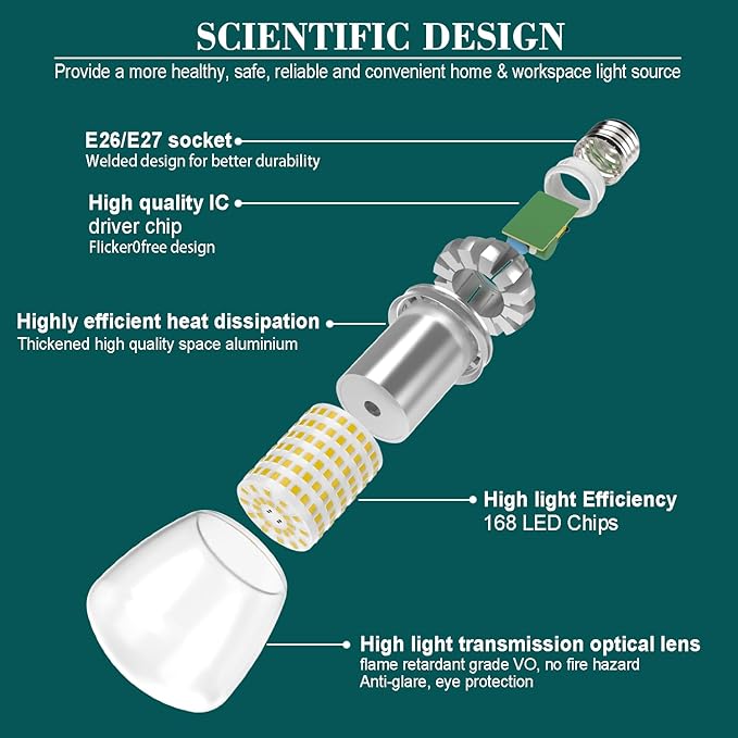 LED Light Bulbs A19 250 Watt Equivalent, Bright LED Bulbs 3670LM 3000K Warm White, 27W E26 LED Corn Light Bulb Non-Dimmable 2-Pack
