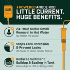 Corro-Protec Powered Anode Rod for Water Heater, 20-Year Warranty, Eliminates Rotten Egg/Sulfur Smell within 24 hours, Stops Corrosion and Reduces Limescale, Electrical Anode Rod Made of Titanium