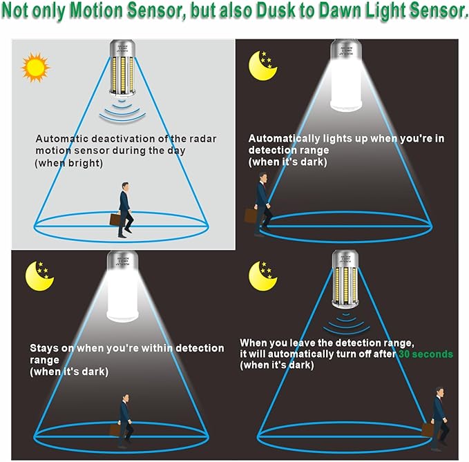A19 Radar Motion Sensor LED Light Bulbs, E26 32W Cool White 4000K 4000LM (300W Equivalent) Auto Motion Smart Activated Dusk to Dawn Light for Stairway, Hallway, Porch, Garage, Driveway, Patio, 2 Pack