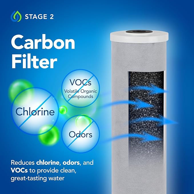Whole House Salt-Free Water Softener and Filter Combo - High Performing Coconut Shell Carbon Block Filtration - for Homes with Up to 6 Bathrooms - Easy Installation