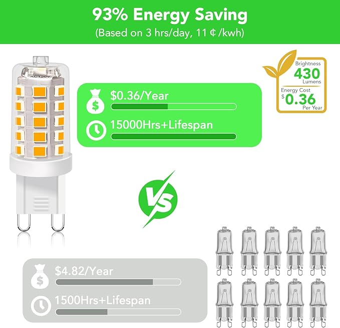 BUBO G9 LED Bulb 2700K Soft White 430 Lumens, 3W Equivalent 40W T4 G9 Halogen Replacement, 360°Beam Angle 120V Non-Dimmable No-Flicker G9 Light Bulbs for Crystal Chandelier Lighting, 6 Pack