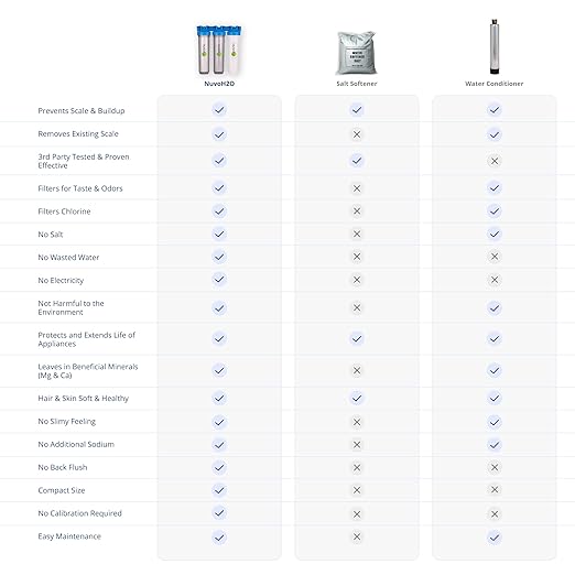 NuvoH2O Advanced 3-Stage Citrus, Salt-Free Water Filter System + Water Softener with Carbon and Iron Filtration – Healthy & Pure Water – Removes Hard Water Build Up (Whole Home Trio System)