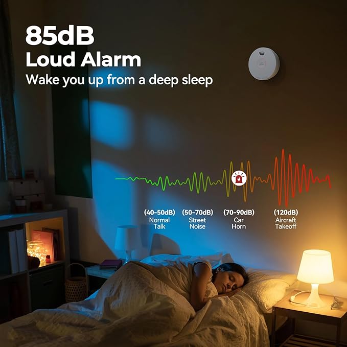 SITERLINK Smoke Detectors 10 Year Battery Operated,UL217-9th Listed Smoke Alarm with Test-Silence Button,Photoelectric Sensor Fire Alarms Smoke Detectors with LED Lights for Home, GS525A (2 Pack)