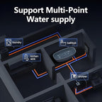 Electric Tankless Water Heater SIVUATEK 18kW, 240V - On-Demand Hot Water for Whole House - ETL Certified, Self Modulating - Compact Design for Easy Installation - for 3 Point of Use Hot Water