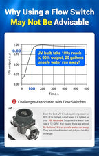 HQUA-OWS-12T 120V 40W 12GPM Whole House Ultraviolet Water Purifier Filter, + 2 Extra UV Bulbs,with Lamp Rated Life 365 Days Ballast