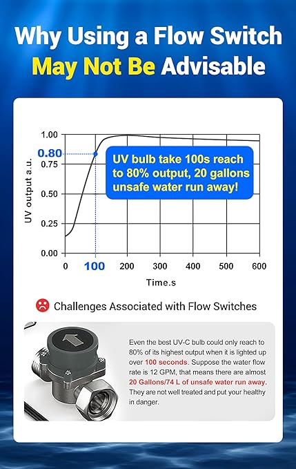 HQUA-OWS-121 120V 40W 12GPM 1” Inlet/Outlet MNPT Whole House Ultraviolet Water Purifier Filter, +1 Extra UV Bulb