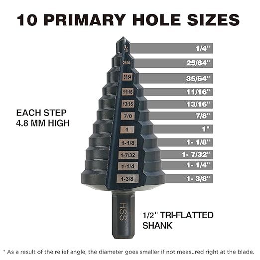 HSS 7/8-1-3/8 High Speed Steel Step Drill bits, Doubles Flutes Large Unibit for Hole Drilling in Iron, Copper, Aluminum, Wood, Plastic