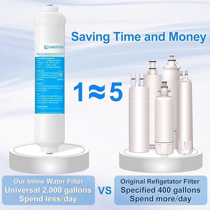 HAOCHEN Inline Water Filter for Ice Maker and Refrigerator,Include 1/4" Water Line and Push to Connect Fittings,Ideal for Ice Maker, Refrigerator, RO(Reverse Osmosis) System