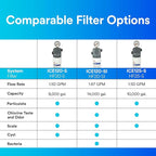 3M Water Filtration System for Commercial Ice Maker Machines ICE125-S