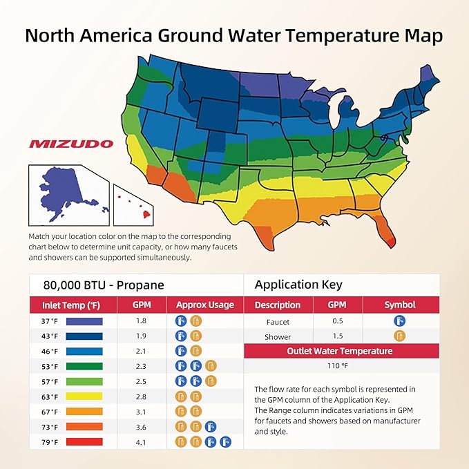 MIZUDO Tankless Water Heater Propane Indoor, Max 3.6 GPM 80,000 BTU CSA Certified 3/4" NPT On Demand Instant Hot Water Heater for 2-3 Fixtures Whole Family or Apartment Use