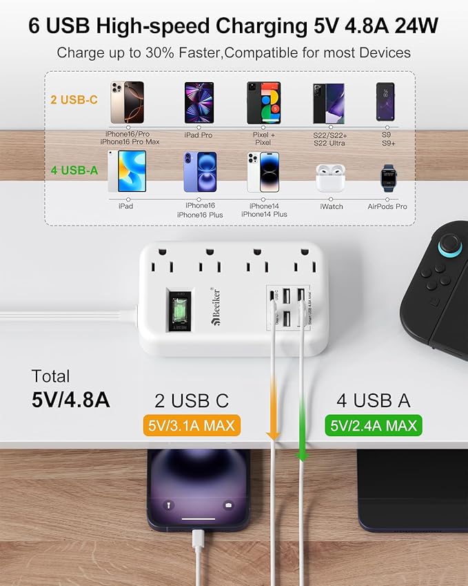 6 USB(2 USB C) Travel Power Strip- Flat Plug Extension Cord 3 Feet with 4.8A 24W USB Charging Station and 4 Outlets, 3 FT Short Extension Cord Portable for Travel Cruise Office College Dorm