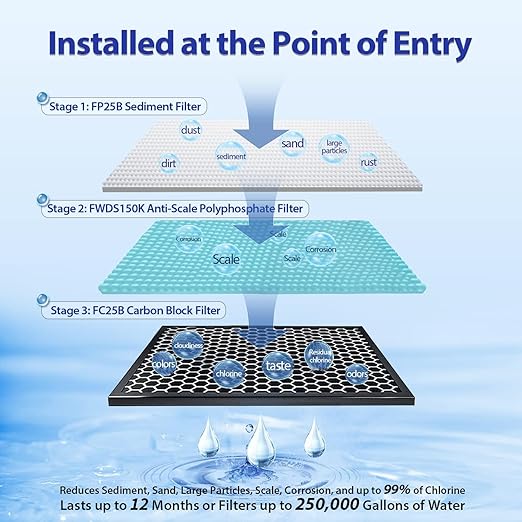 iSpring WGB32B-DS+AHPF12MNPT16X2 Anti-Scale Whole House Water Filter System w/ 3/4'' Push-Fit Stainless Steel Hose Connectors, Reduces Sediment, Scale, Chlorine, Corrosion Water Descaler Filter