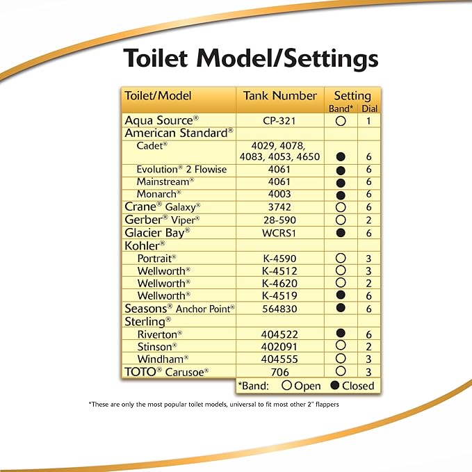 Korky Ultra Standard 2-Inch Universal Toilet Flapper - Long Lasting Rubber - Easy to Install - Made in USA, 100BP