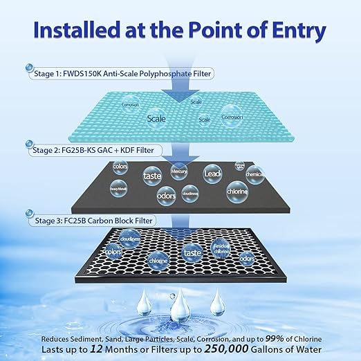 iSpring Whole House Water Filter System, Reduces Lead, Scale, Chlorine, Chloramine, 3-Stage Whole House Water Filtration System, Model: WGB32B-KDS