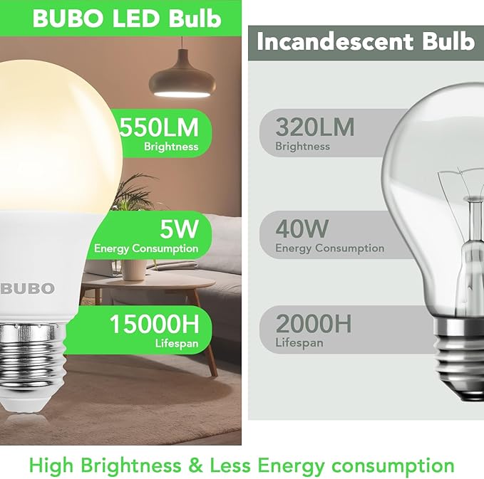 BUBO 36 Pack A19 LED Light Bulbs, 40 Watt Equivalent LED Bulbs, Warm White 3000K, 550 Lumens, E26 Standard Base, Non-Dimmable, 5W Warm White LED Bulbs for Bedroom Living Room Home Office