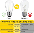 Meconard 24-Pack LED 1W String Light Bulbs, S14 Plastic Shatterproof Edison Vintage Style Replacement 1 Watt Outdoor Light Bulbs 2200K, Waterproof, Warm White Equivalent to 11w, E26 Base