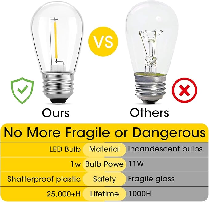 Meconard 36 Pack S14 LED Bulbs for Outdoor String Lights, Shatterproof Replacement Edison Bulbs for Patio String Lights Outdoor Waterproof, Warm White 2200K, Non-Dimmable, E26 Standard Base