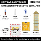 Iron Forge Cable 10 Gauge 25ft Lighted Outdoor Heavy Duty Extension Cord with 3 Outlets - 15 Amp 10/3 SJTW Yellow Extension Cord with Multiple Outlets