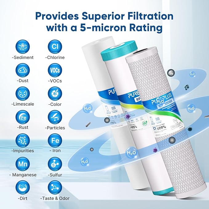 PUREPLUS 4.5"x20" 3-Stage Whole House Water Filter Cartridge, Sediment, Iron &Manganese Reduction, Carbon Block, Replacement for F3WGB32BM, AP810-2, FM25B, RFFE20-BB, EPM-20BB, FC25B, P5-20BB