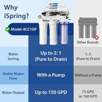 iSpring RCC1DP Tankless RO/DI System, 5 Stage De-ionization Reverse Osmosis Water Filter, High Performing 150 GPD Tankless RO Water System for Aquarium with DI Water Filter & Pump
