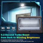 ledmo LED 120W Wall Pack Light with Photocell, 15840LM 5000K Dusk to Dawn Outdoor Commercial Security Lighting, IP65 Waterproof Outdoor Wall Lights