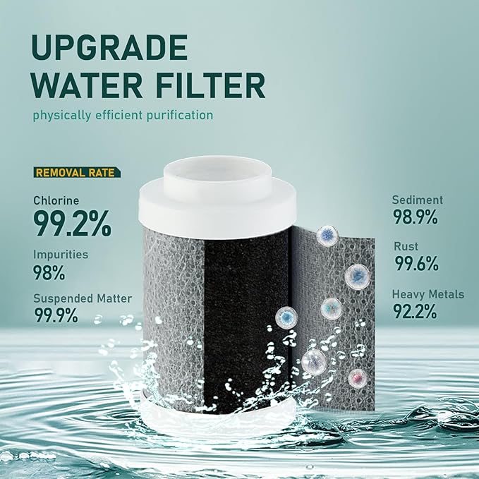 3 Pcs Filter Elements Replacement for ATQ 720° rotatable Water Filter (Asin: B0F8QQCQT2) carbon fiber filter cartridges Removes Chlorine Fluoride Heavy Metal(720° Aerator-3 Carbon Fiber Filter)