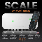 canopyLINK Sensor Hub – Connects Up to 8 Substrate or Climate Sensors – Compatible with CO2, Moisture, Light, and More – Smart Monitor for VWC, Conductivity, Temperature, RH, VPD