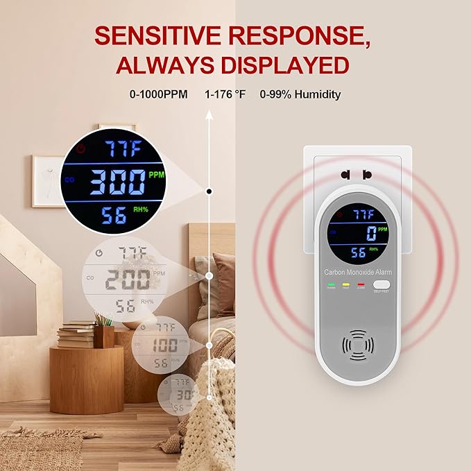 3 Packs Carbon Monoxide Detector Plug in, Carbon Monoxide Alarm,Real-time Digital Display 3-in-1 Level: PPM,°F & Humidity, CO Detector Monitor Alarm for Home,RV,Apartment