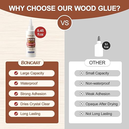 Super Strong Wood Glue, 8.45fl.oz Clear, Waterproof for Heavy Duty Woodworking, Furniture Assembly (1 Pack)