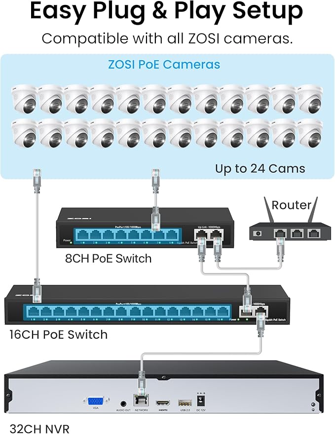 ZOSI 32 Channel 4K PoE Security Camera System, Face Person Vehicle Detection, 2 Way Audio, 24 x 8MP Spotlight Outdoor Indoor IP Cameras, 32CH 4K NVR with 8TB HDD for 24/7 Recording