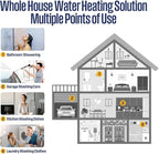 Westinghouse 24kW 240V Electric Tankless Water Heater, Instant Hot Water Heater, On Demand Hot Water, Smart WiFi Control, Works with Alexa & Google Home, ETL Certified, IPX4, Gray