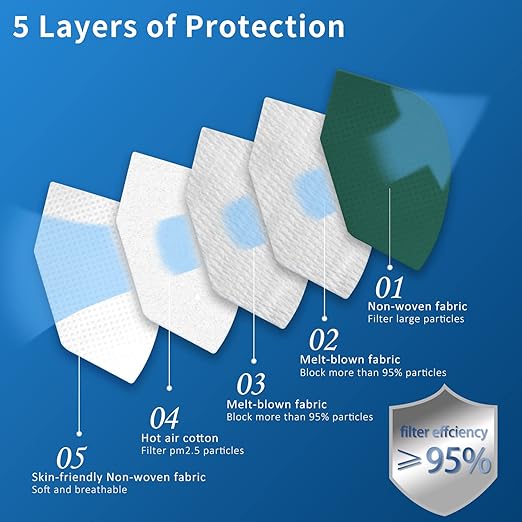 Hotodeal KN95 Face Mask 20 PCS,5 Layers Cup Dust Mask Against PM2.5 from Fire Smoke, Dust, for Men, Women, Essential Workers(Green)