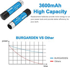 2Pack 3.6V 3600mAh Ni-Mh Battery for Black & Decker Versapak Gold VP100 VP100C VP105 VP105C VP110 VP110C VP130 VP142 VP143 VP7240 Model Power Tools