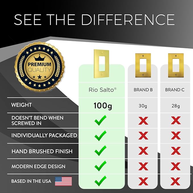 Rio Salto Modern Metal Vibrant Yellow Gold Wall Outlet Cover or Light Switch Cover Rocker Decora Switch Covers Decorator Plug Wall Plate Electric Outlet Covers Receptacle - Midsize 1 Gang 5-Pack