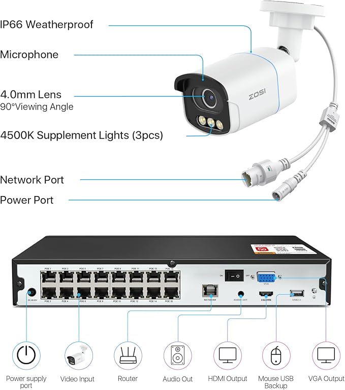 ZOSI 16CH 4K PoE Security Camera System,8pcs 4K C186 Aurora Lux Outdoor PoE Cameras with True Full Color Night Vision,Person Vehicle Detection,2 Way Audio,8MP 16CH NVR with 4TB HDD for 24/7 Recording