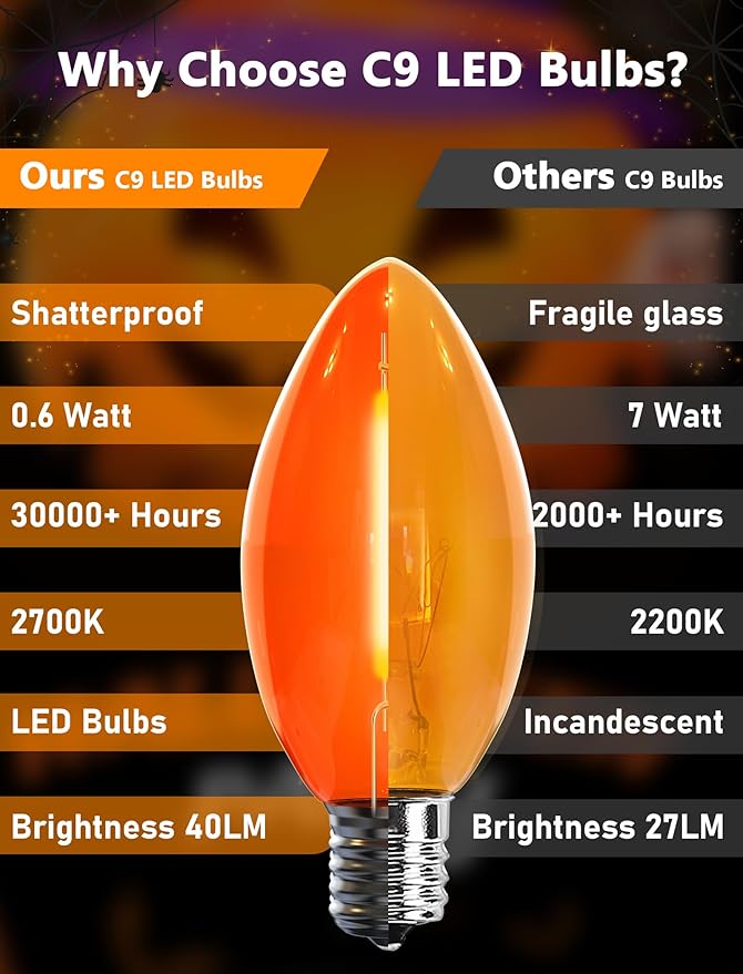 25 Pack C9 Christmas White LED Light Bulb,Vintage Warm White Plastic C9 Replacement Bulbs Shatterproof C9/E17 Intermediate Base 0.6 Watt Great for Night Lights Christmas Outdoor String Lights