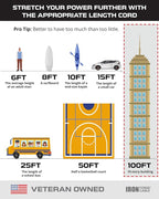 Iron Forge Cable Gray Outdoor Extension Cord 100 ft, 16/3 SJTW 100 Foot Grey 3 Prong Extension Cord Outdoor & Indoor, Weatherproof 10 Amp Heavy Duty Power Cable