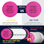 Reusable Half Face and Full Face Gas Mask with Activated Carbon Filter Against Organic Vapor/Dust/Chemical